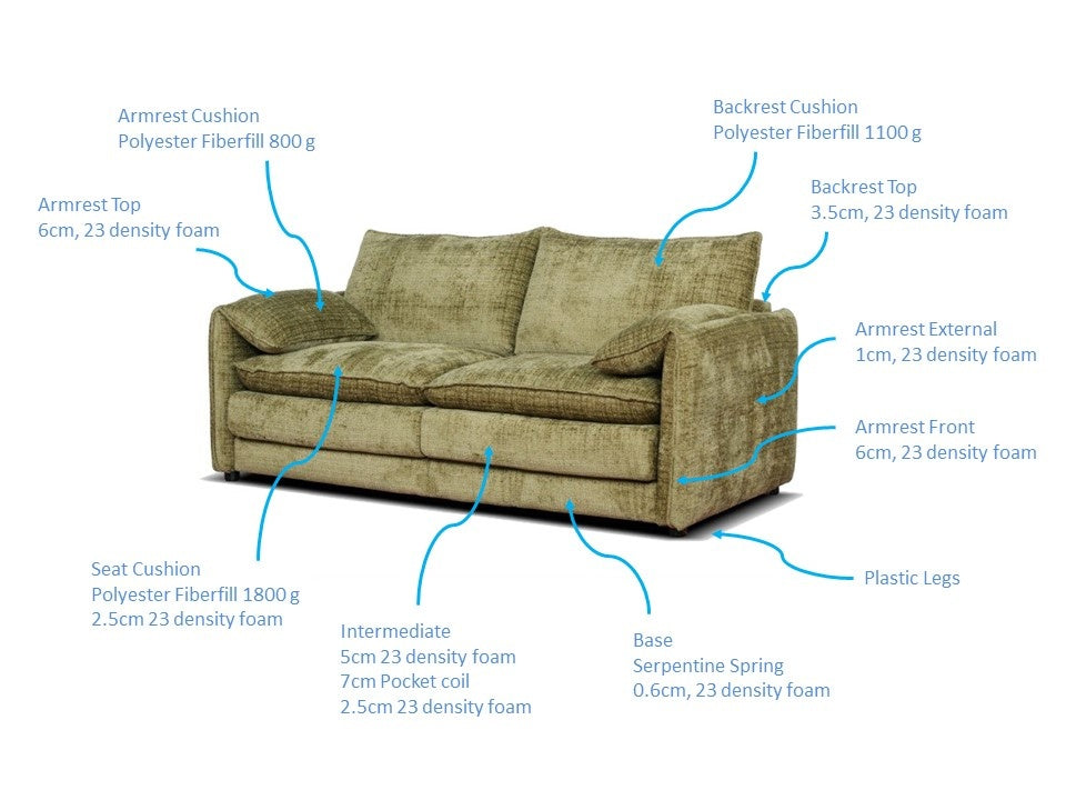 Astoria Green Fabric 3+2 Sofa Set